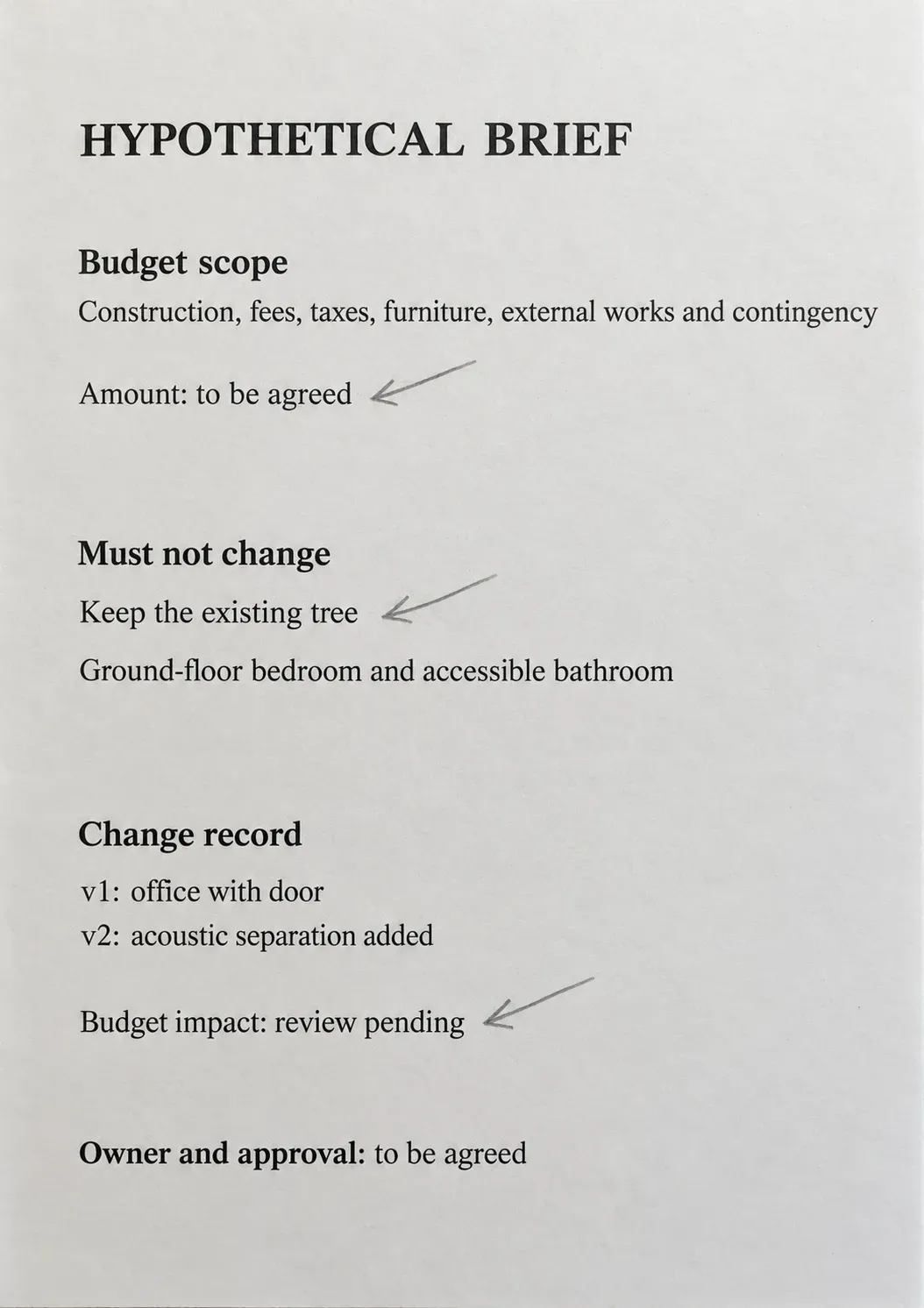 Hypothetical brief annotated to identify budget scope, an existing tree and accessibility requirements, and a version change awaiting budget review.